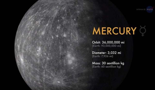 Planet Mercury