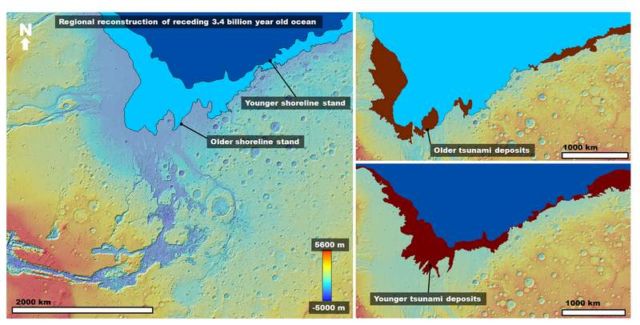 Ancient Mega-Tsunamis discovered on Mars 