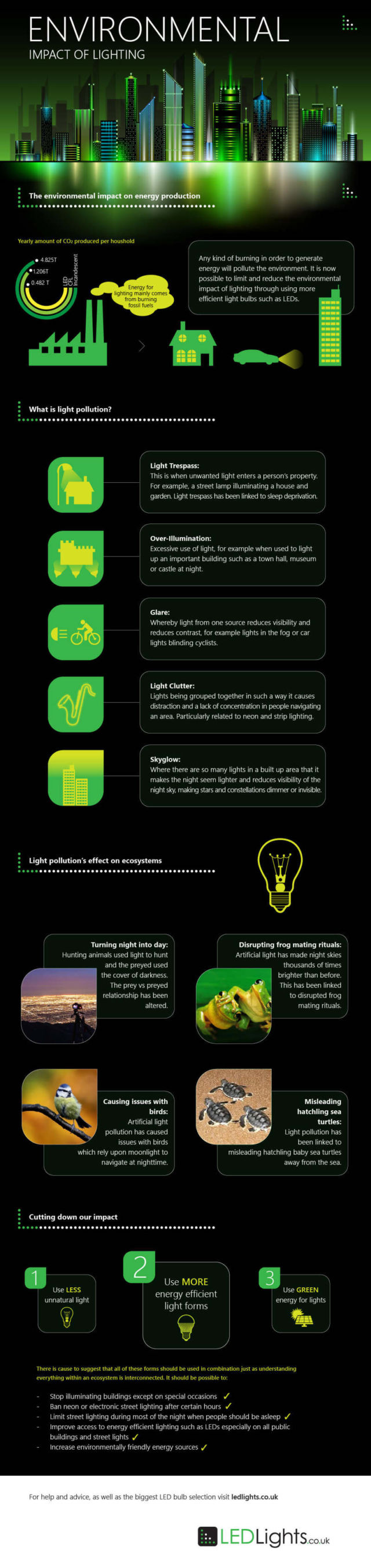 Environmental Impact of Lighting - infographic