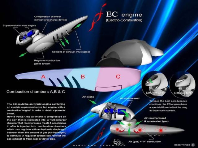 FF Flash Falcon Supersonic concept (5)