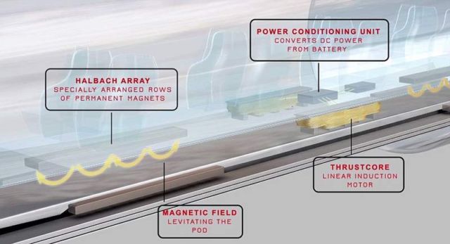 Hyperloop will use cheaper, safer Magnetic Levitation 
