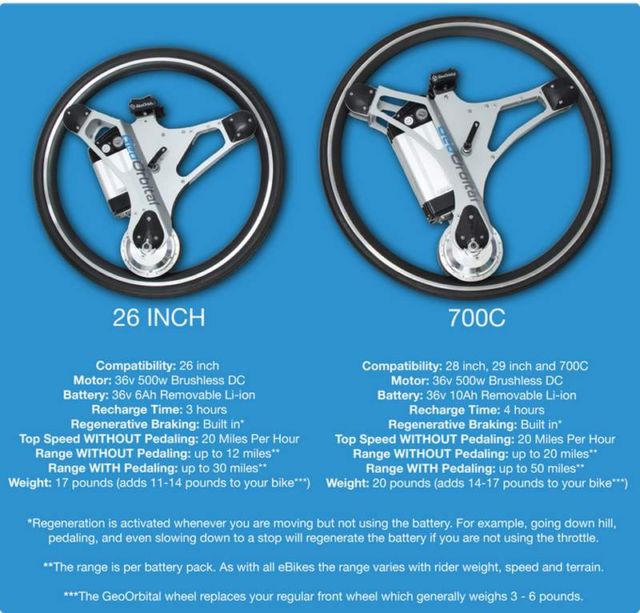 The GeoOrbital wheel Makes your bike electric (2)