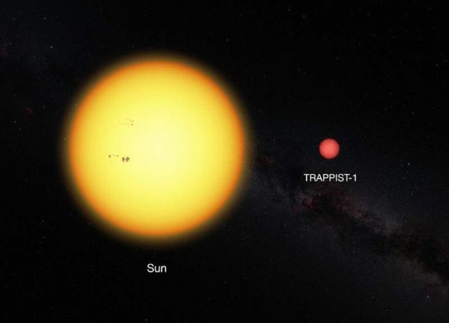 the Sun and the ultracool dwarf star TRAPPIST-1 to scale