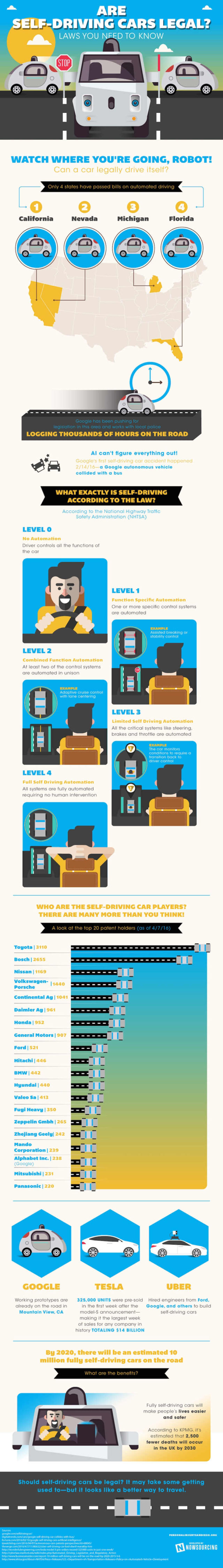 Are self-driving cars legal infographic 