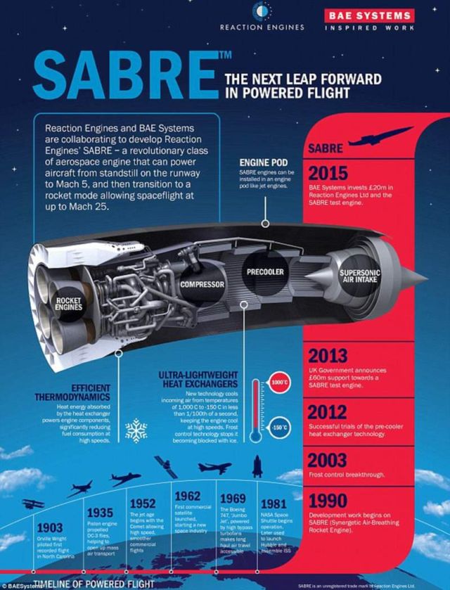 Sabre advanced Jet-Rocket Turbine (2)