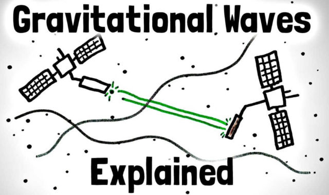 Gravitational Waves simply explained (1)