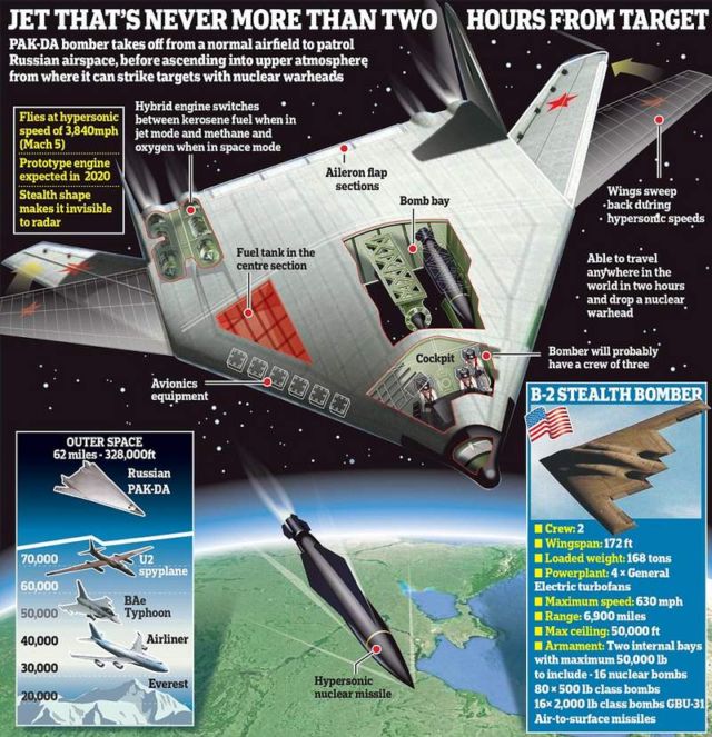 Russia's next gen Hypersonic Stealth bomber 