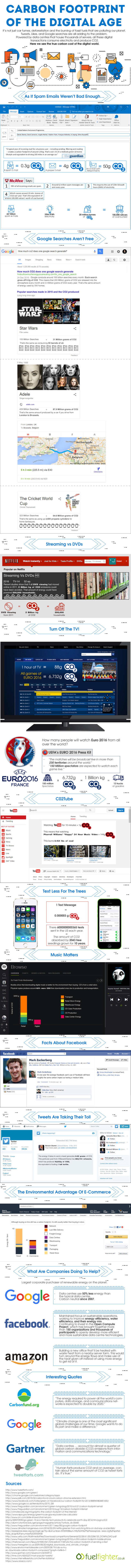 The Carbon Footprint of the Digital Age- infographic