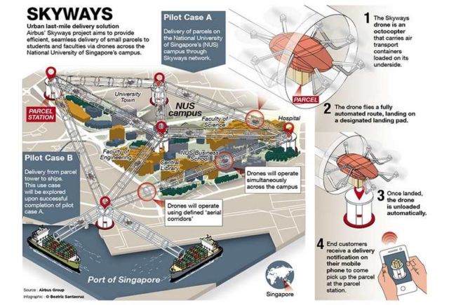 Airbus flying taxis CityAirbus (3)