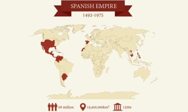 Empires of History