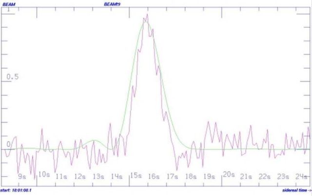 Signal from Star 94 Light-Years away