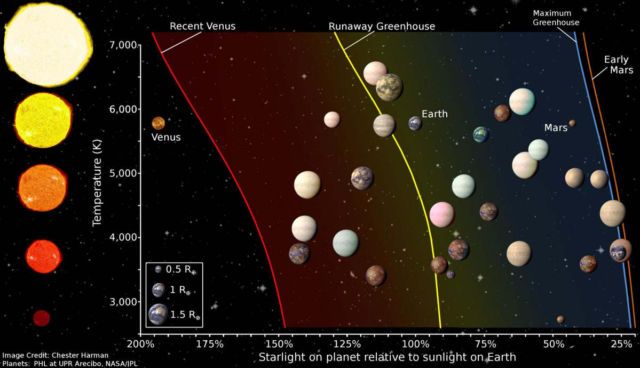 The Most Earth-Like Exoplanets we've discovered (1)