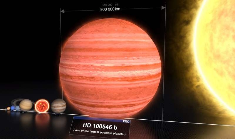 The Sizes of different Planets and Stars