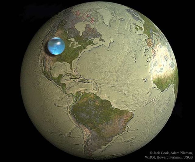All the Water on our Planet