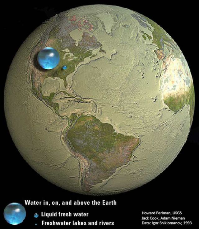 All the Water on our Planet