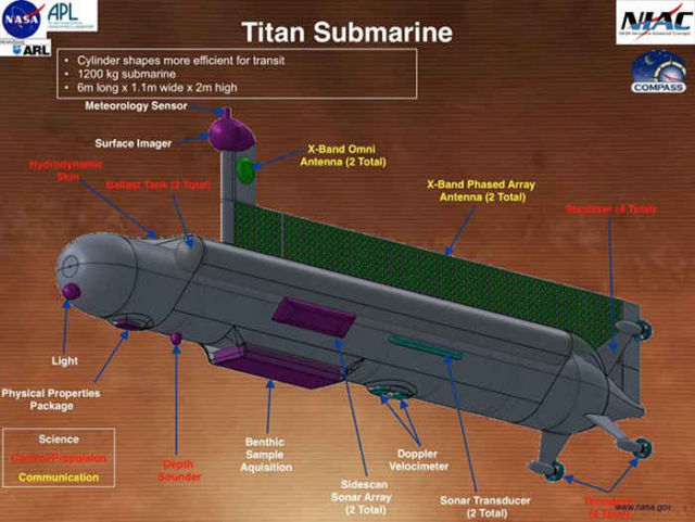 Autonomous Submarine To Explore Titan’s Ocean