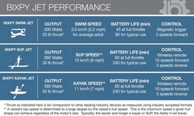 Bixpy Jet water-jet propulsion system (1)