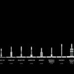 Elon Musk unveils ambitious plan for colonizing Mars 10 Elon Musk unveils his ambitious plan for colonizing Mars (1)