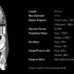 Elon Musk unveils ambitious plan for colonizing Mars 7 Elon Musk unveils his ambitious plan for colonizing Mars (4)