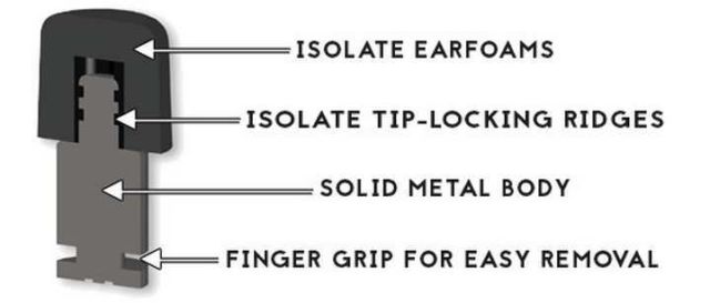 Isolate - revolutionary ear protection (1)