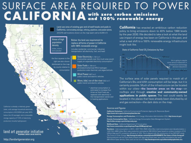 The surface area required to power California with 100% renewables