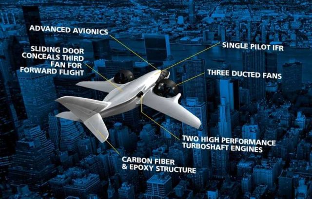 TriFan 600 aircraft (1)