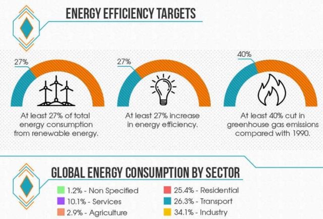 Global Energy Efficiency