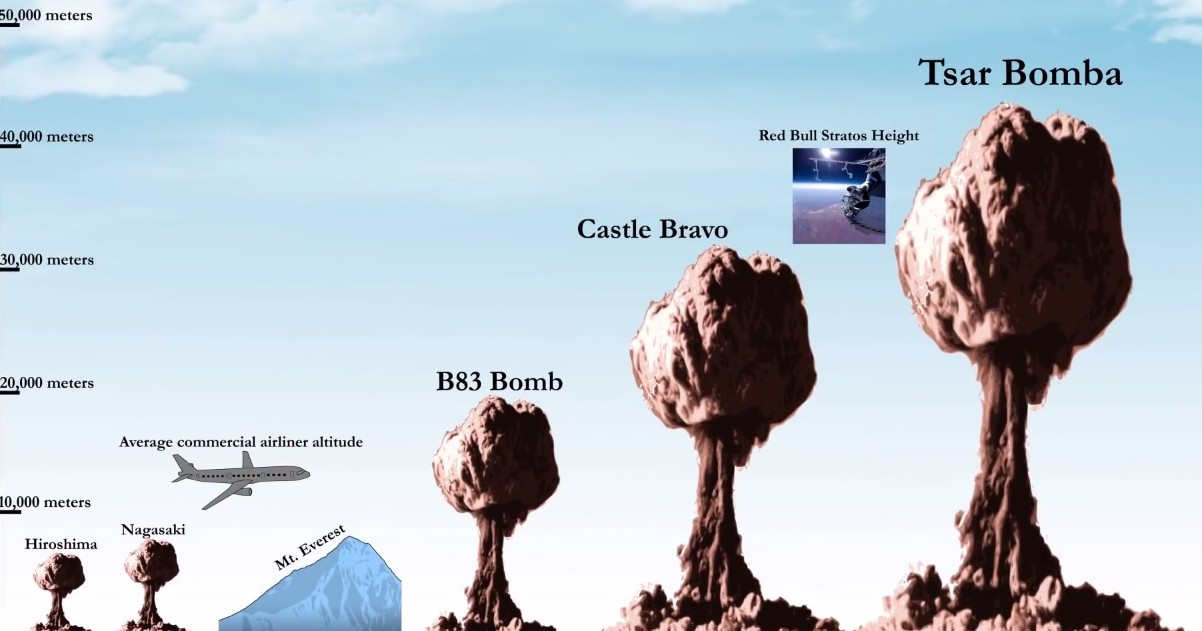 The Terrifying True Scale of Nuclear Weapons 1