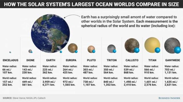 This is how little Water we have on Earth