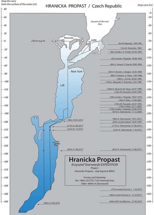 Hranicka Propast, or Hranice Abyss, in the Czech Repablica