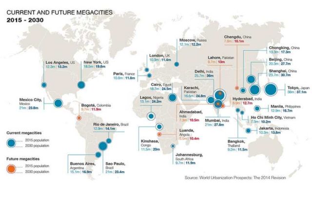 increasing urbanisation