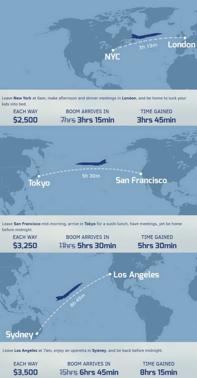 Boom supersonic passenger aircraft