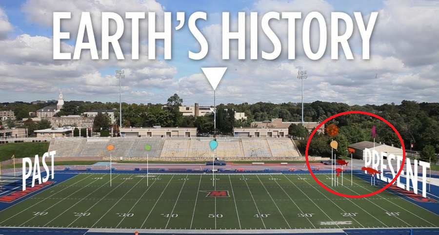 Earths History plays out on a Football Field 1