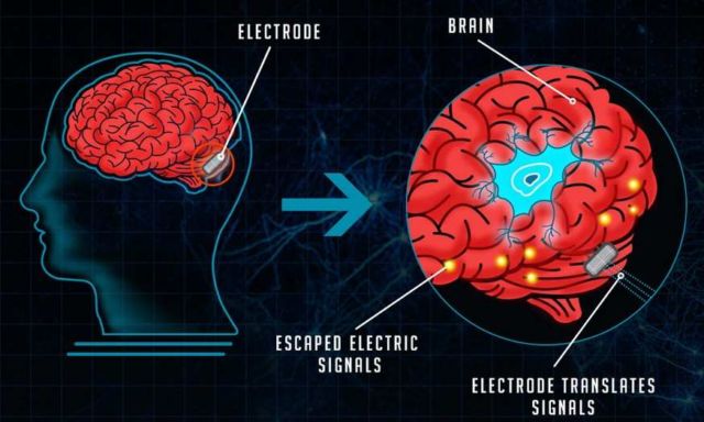 Machines soon will be controlled by your Thought