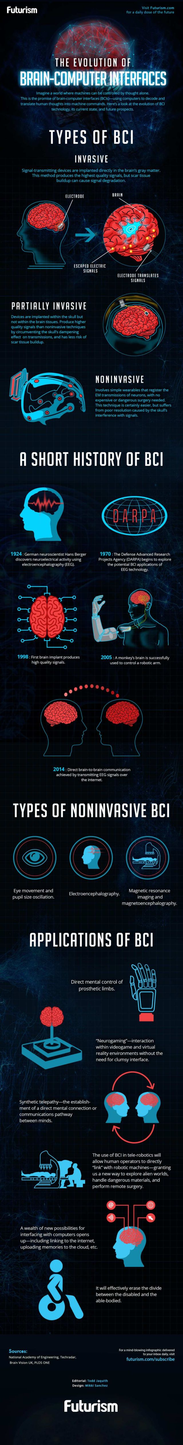 Machines soon will be controlled by your Thought