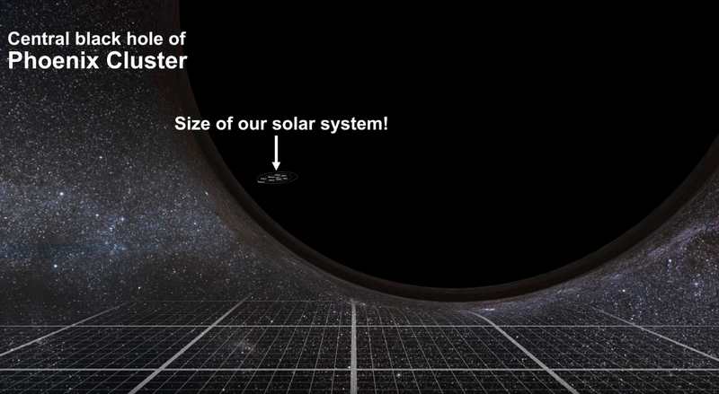 The scale of Black Holes