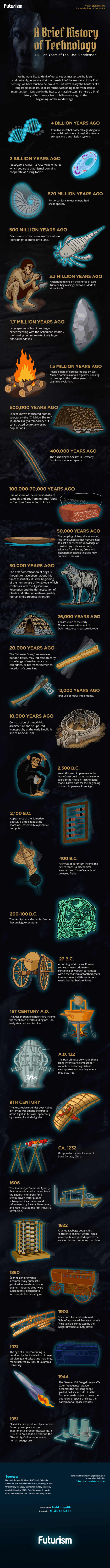 A Brief History of Technology infographic 2