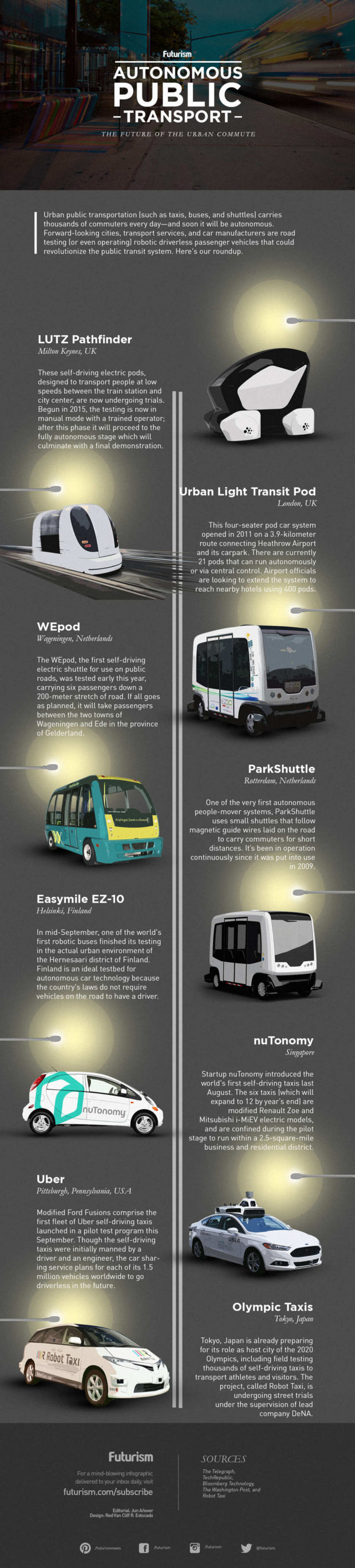 Autonomous Public Transport