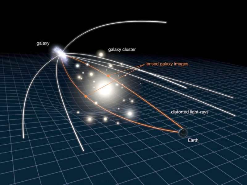 First test of new Theory of Gravity