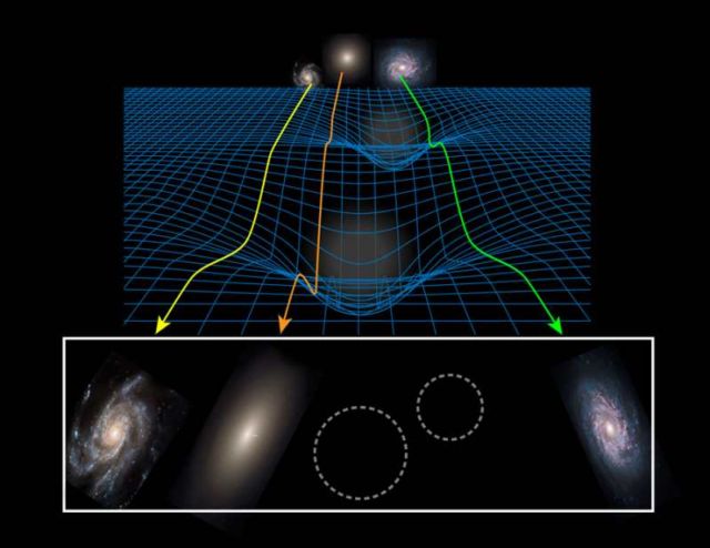 First test of new Theory of Gravity