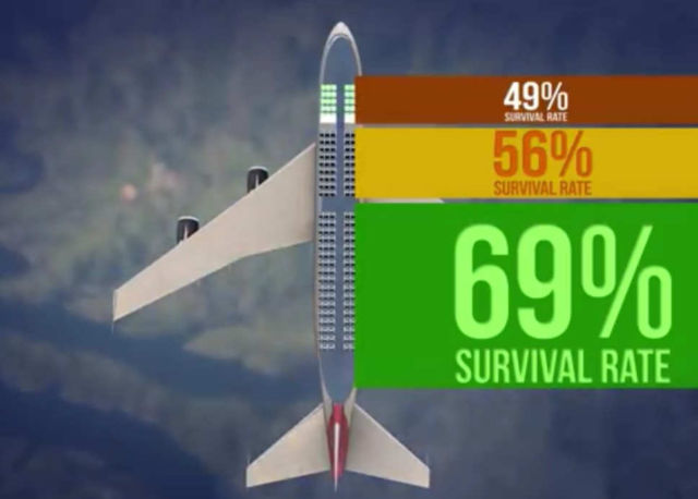 Surviving a Plane Crash