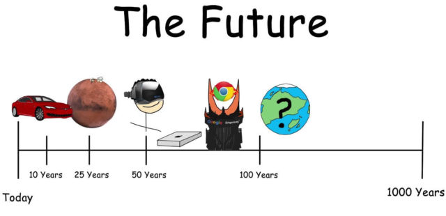 The Future Casually Explained 1
