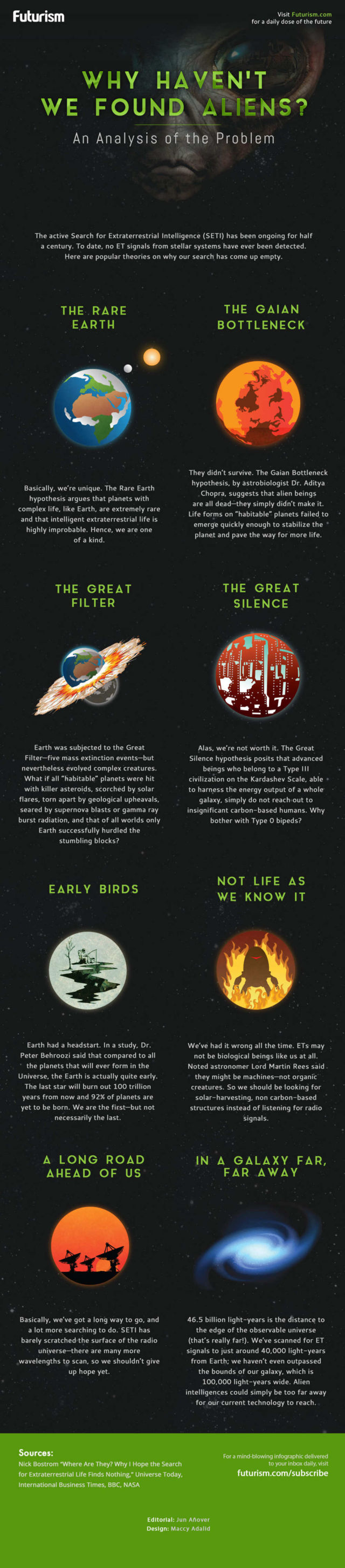 Why Haven’t We Found Aliens - infographic