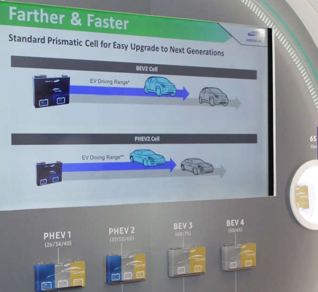 Samsung EV battery with 600km range in 20 minutes of charge 1