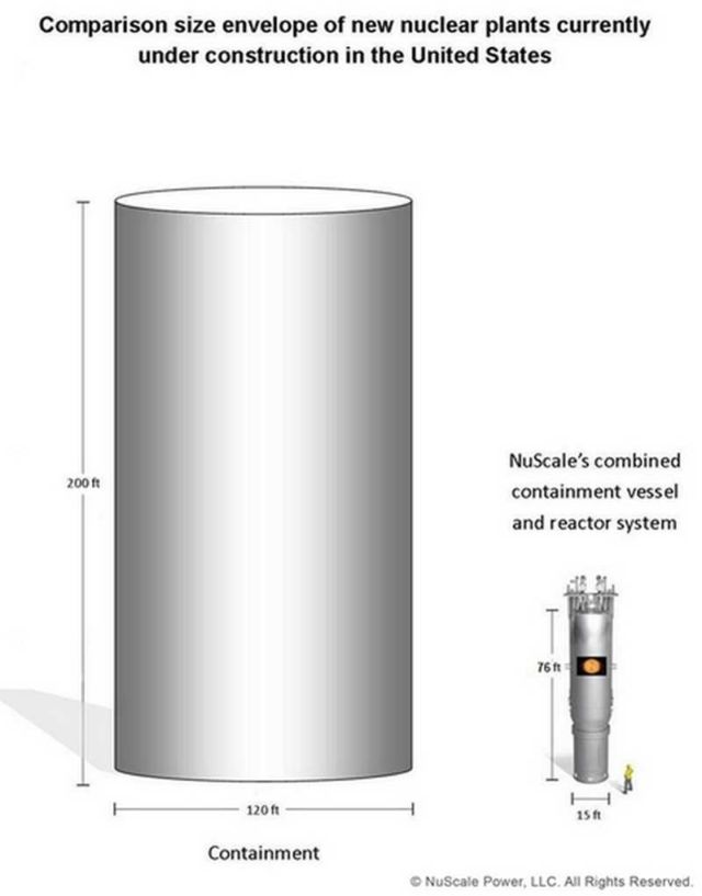 Small Modular nuclear Reactor