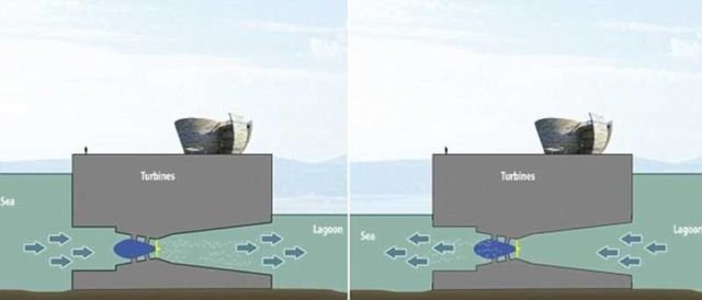 Tidal lagoon energy in the UK (2)