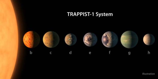 7 Earth-sized planets have been discovered 