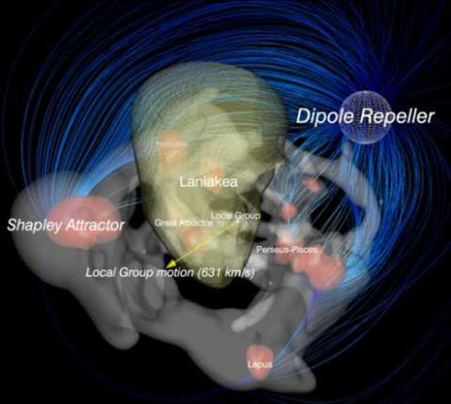 A Void is pushing the Milky Way at 2 million kmh 1