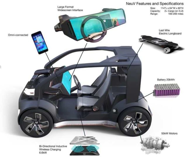 Honda NeuV an electric ride-sharing concept