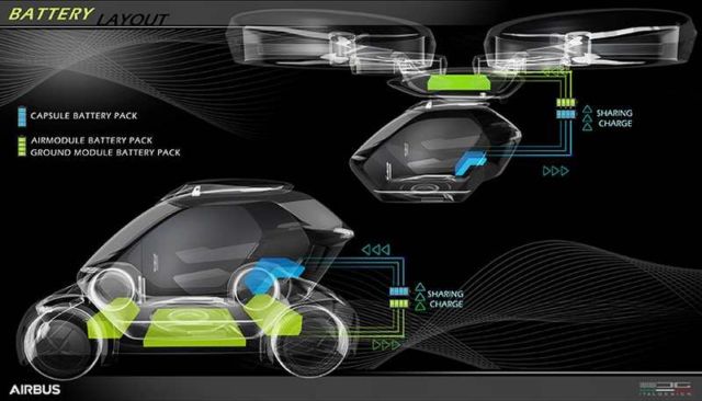 Airbus Pop.Up Modular Flying Car concept (2)